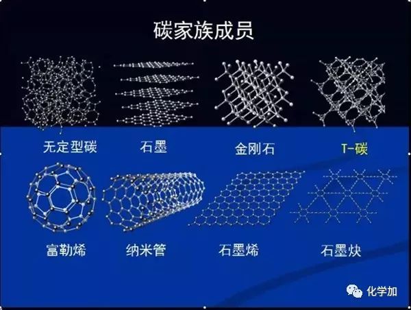 预言的碳家族新丁"T-碳"被证实,比肩石墨和金刚石,或开启碳结构研究新纪元_科技_网